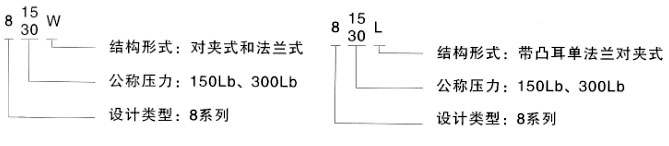 型号说明